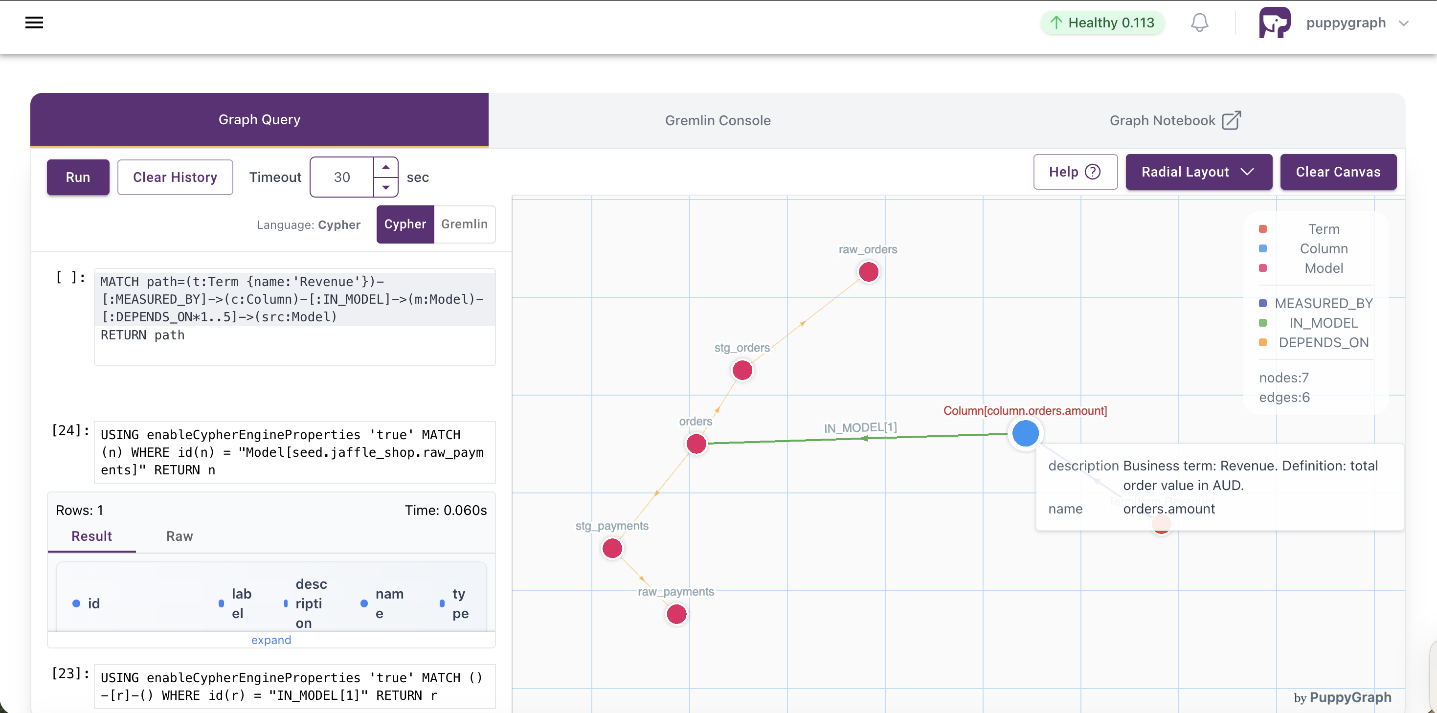 The Revenue traversal drawn in the PuppyGraph query UI