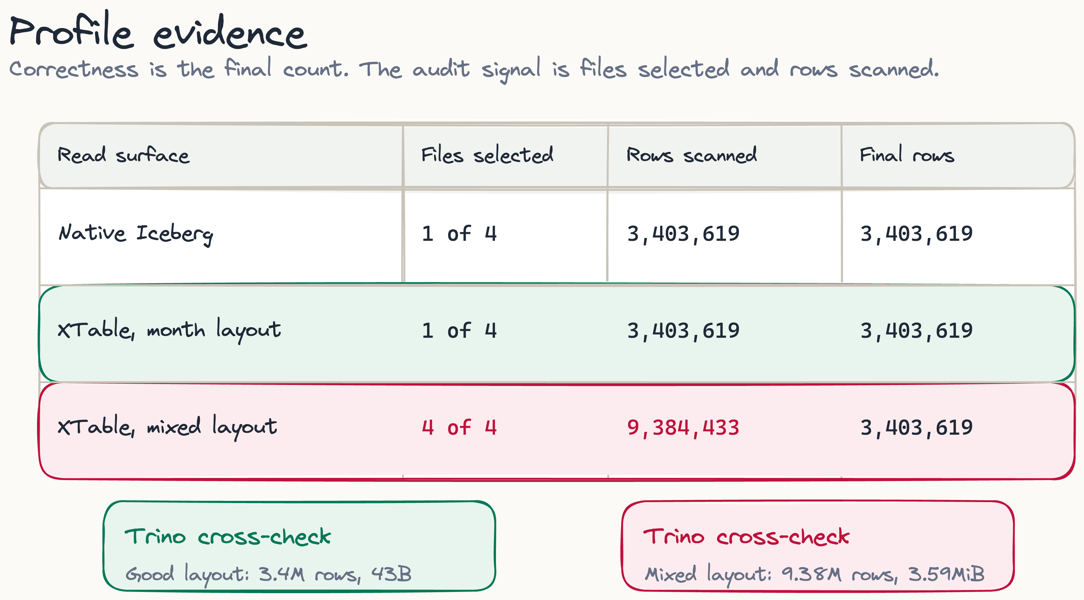 Firebolt profile evidence for the March count query
